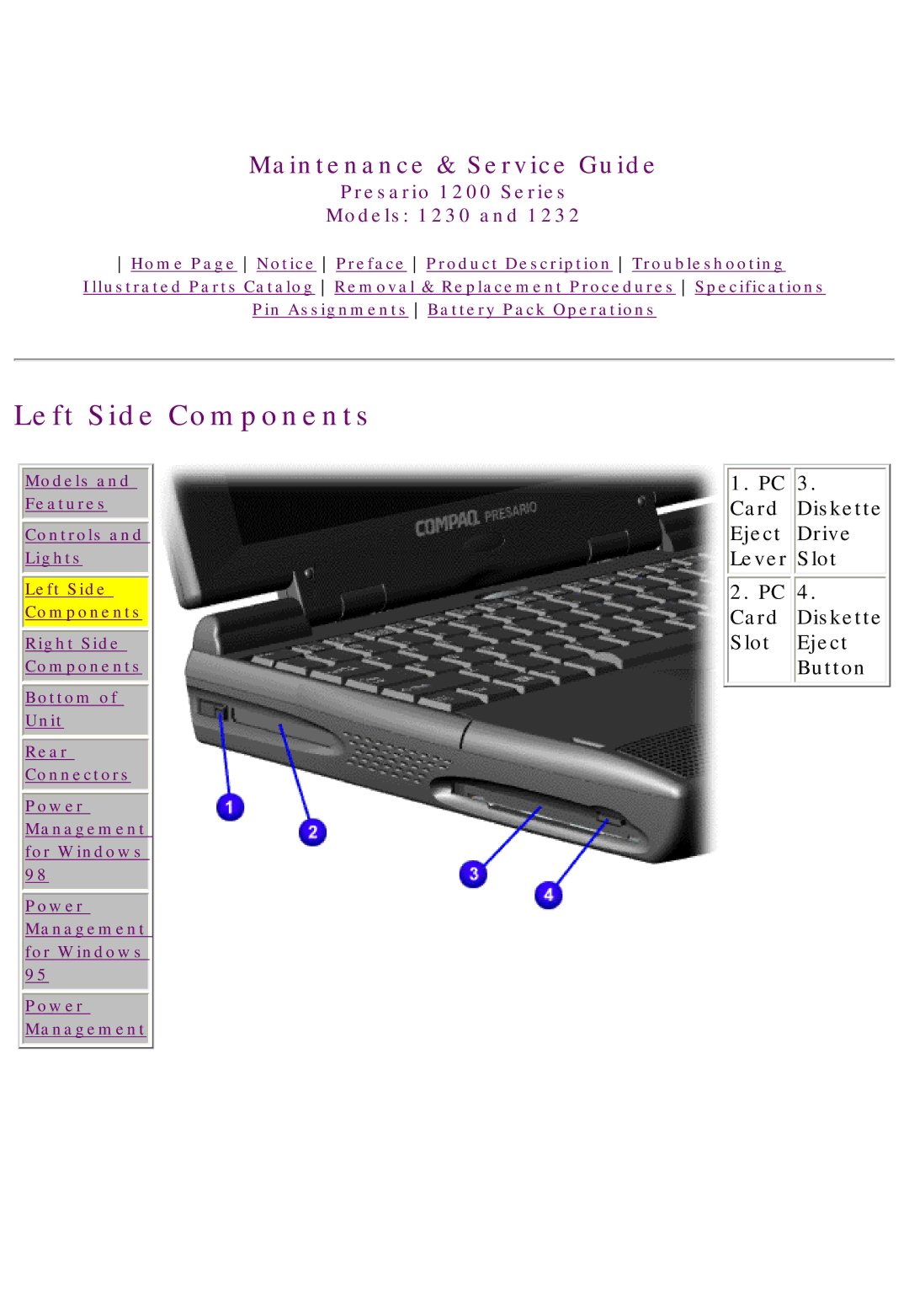 HP 1230 manual Left Side Components 