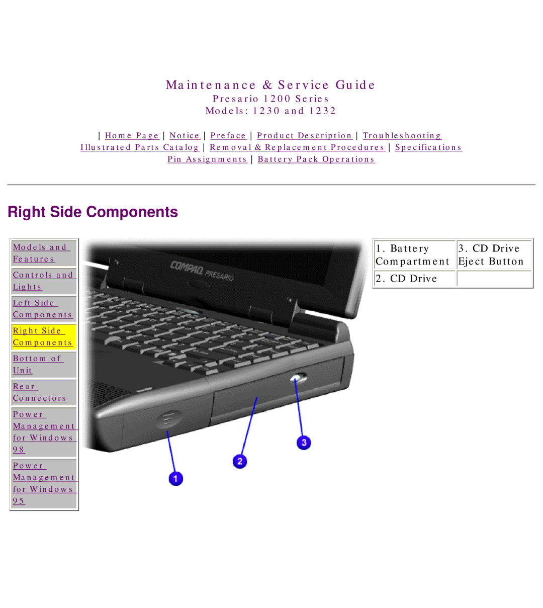 HP 1230 manual Right Side Components 