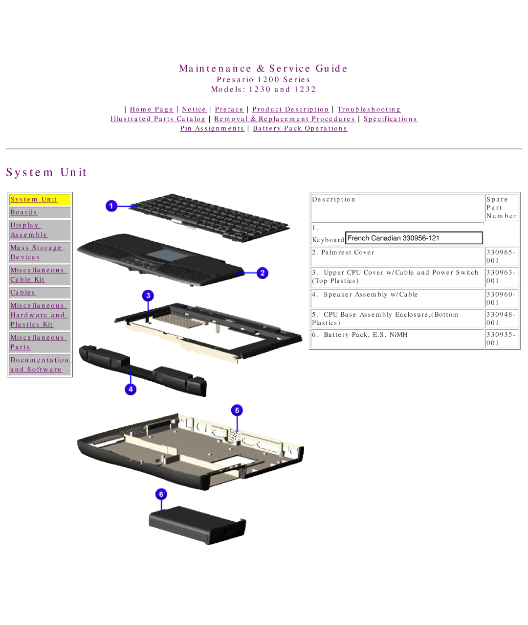 HP 1230 manual System Unit, Description Spare Part Number 