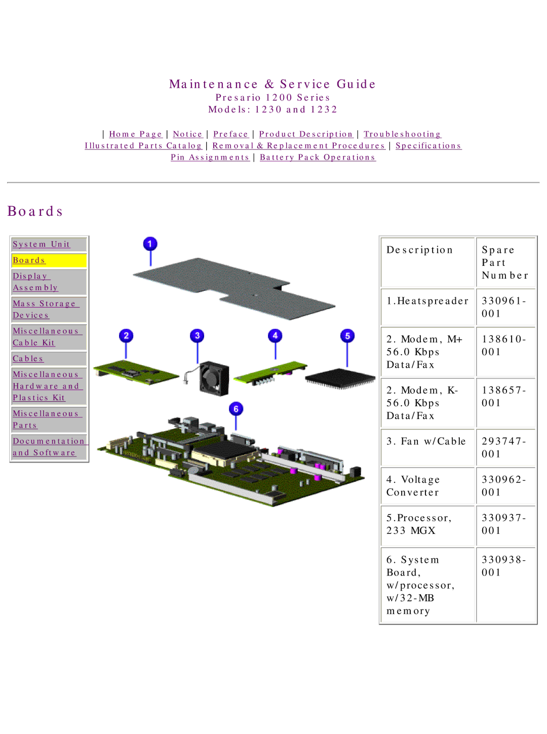 HP 1230 manual Boards, Description Spare Part Number 