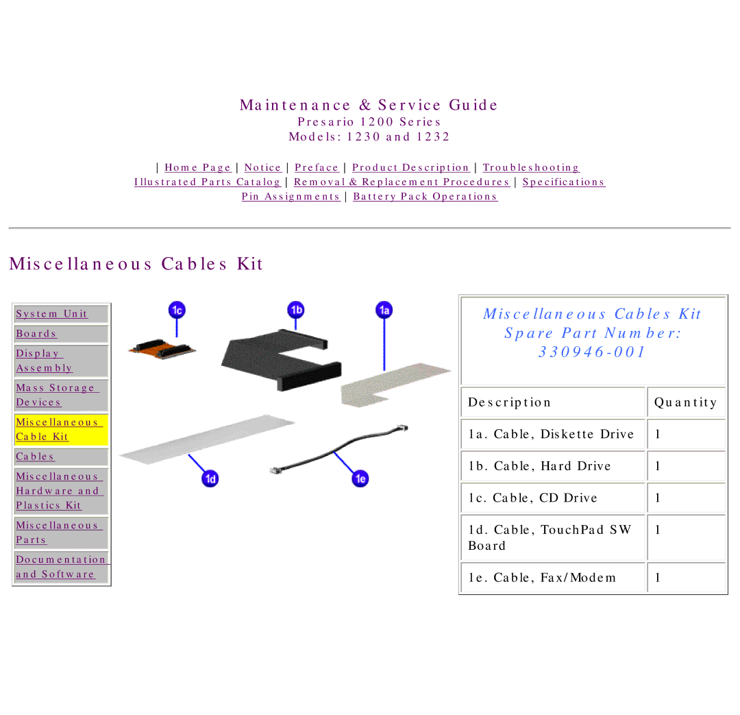 HP 1230 manual Miscellaneous Cables Kit Spare Part Number 330946-001, Description Quantity 