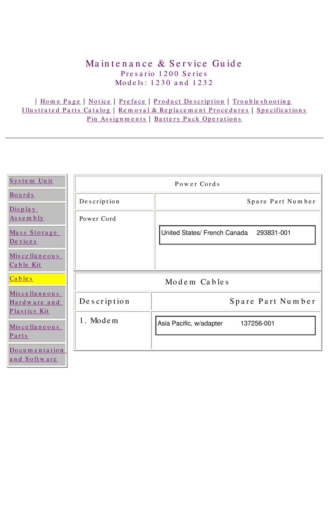 HP 1230 manual Description, Modem Cables Spare Part Number 