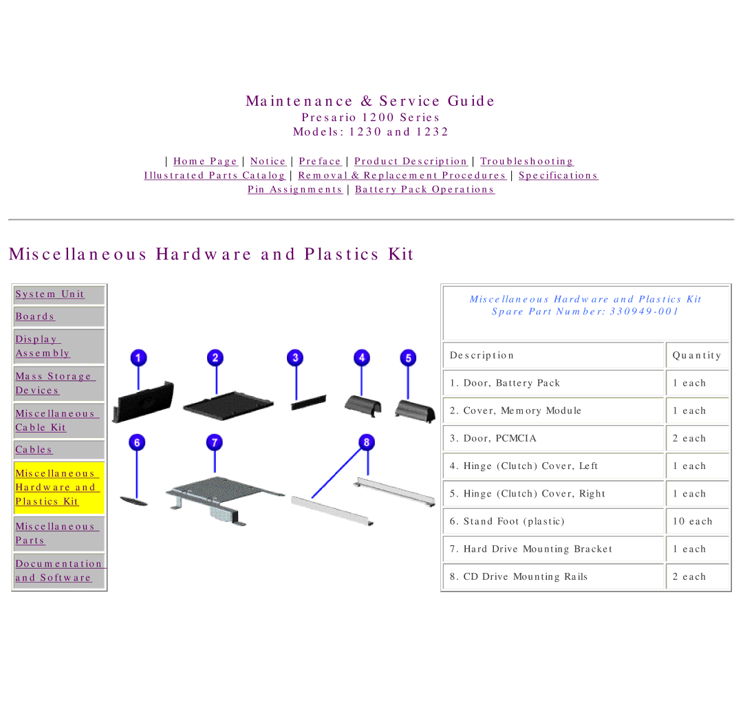 HP 1230 manual Miscellaneous Hardware and Plastics Kit Spare Part Number 