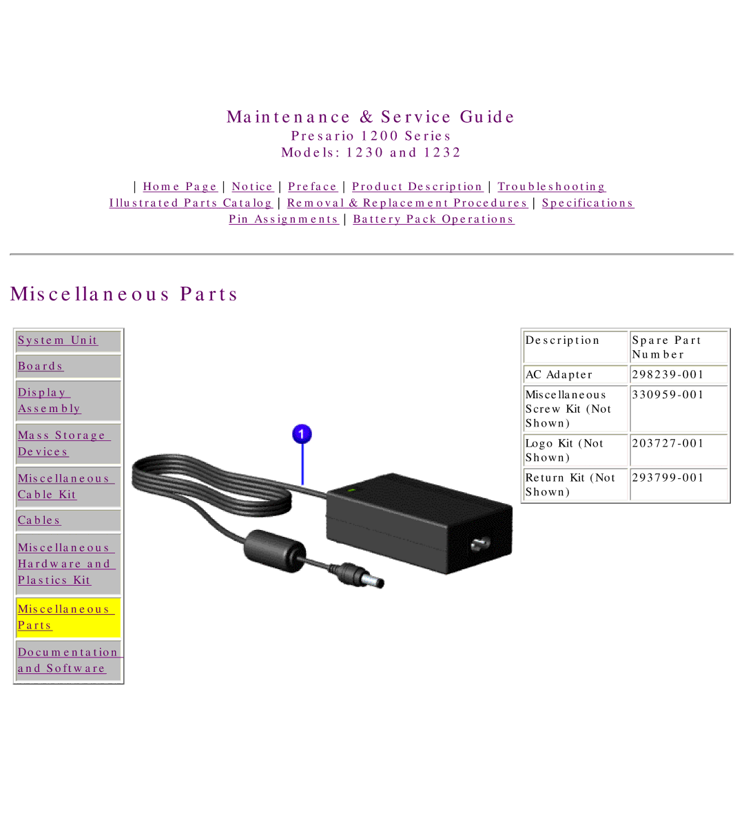 HP 1230 manual Miscellaneous Parts, Description Spare Part Number 