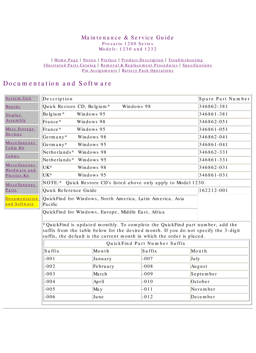 HP 1230 manual Documentation and Software, QuickFind Part Number Suffix Month 