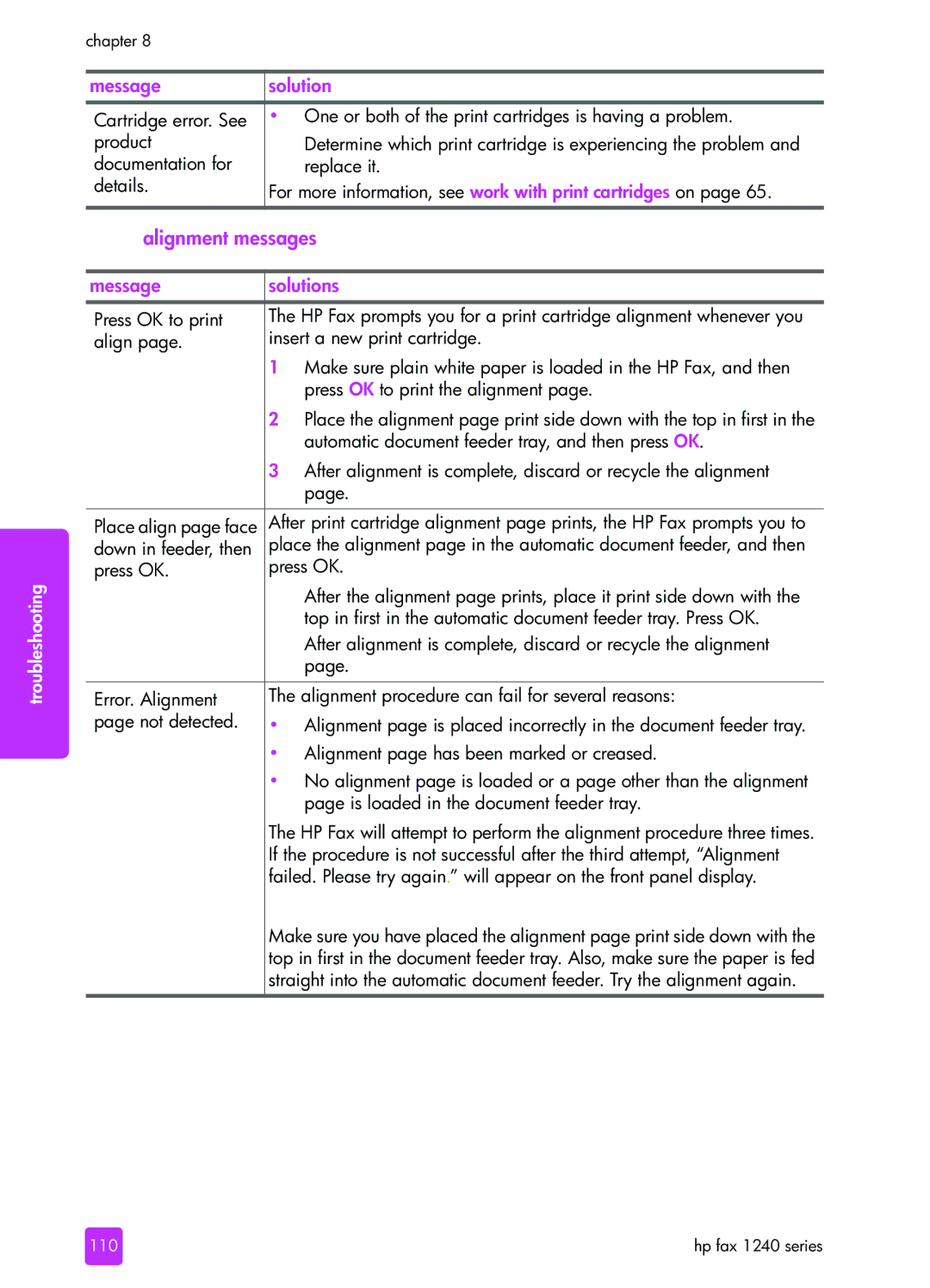 HP 1240 manual Alignment messages, Message Solutions 