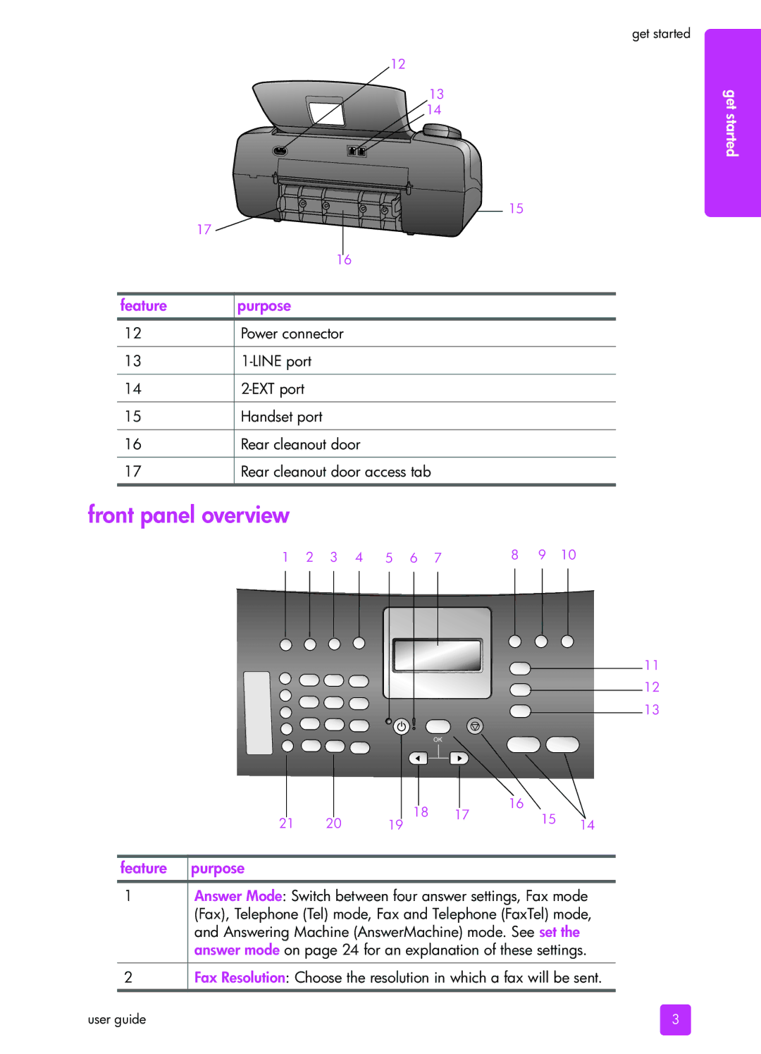 HP 1240 manual Front panel overview, Feature, Line port, Rear cleanout door 