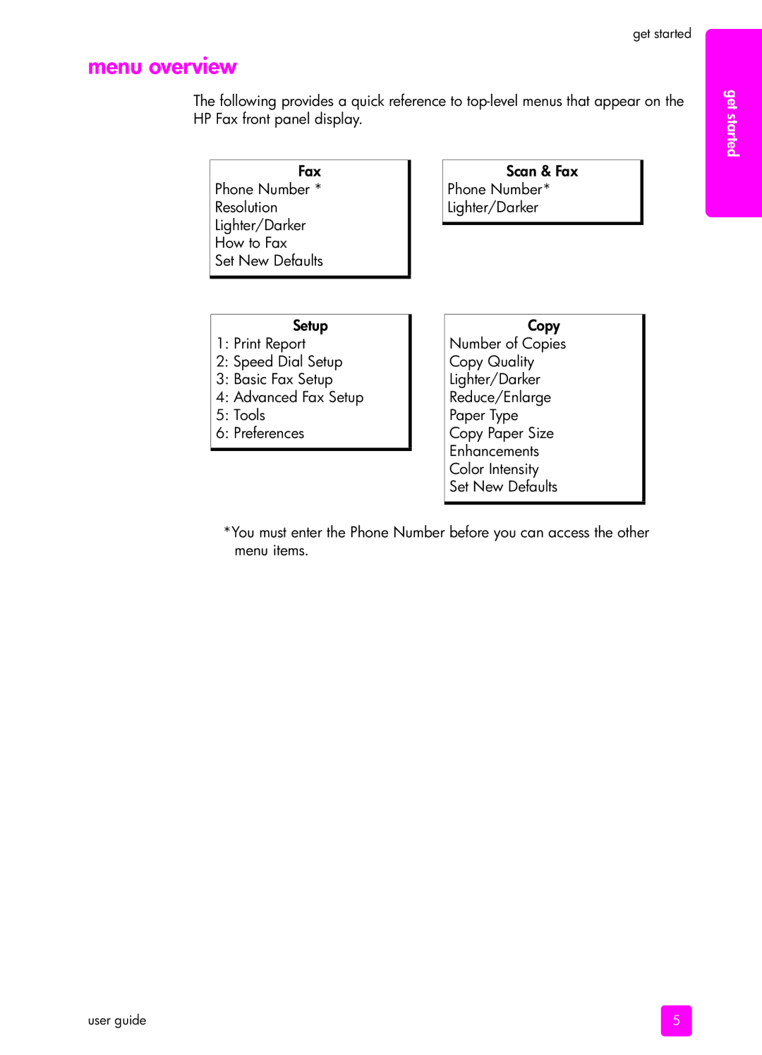 HP 1240 manual Menu overview 