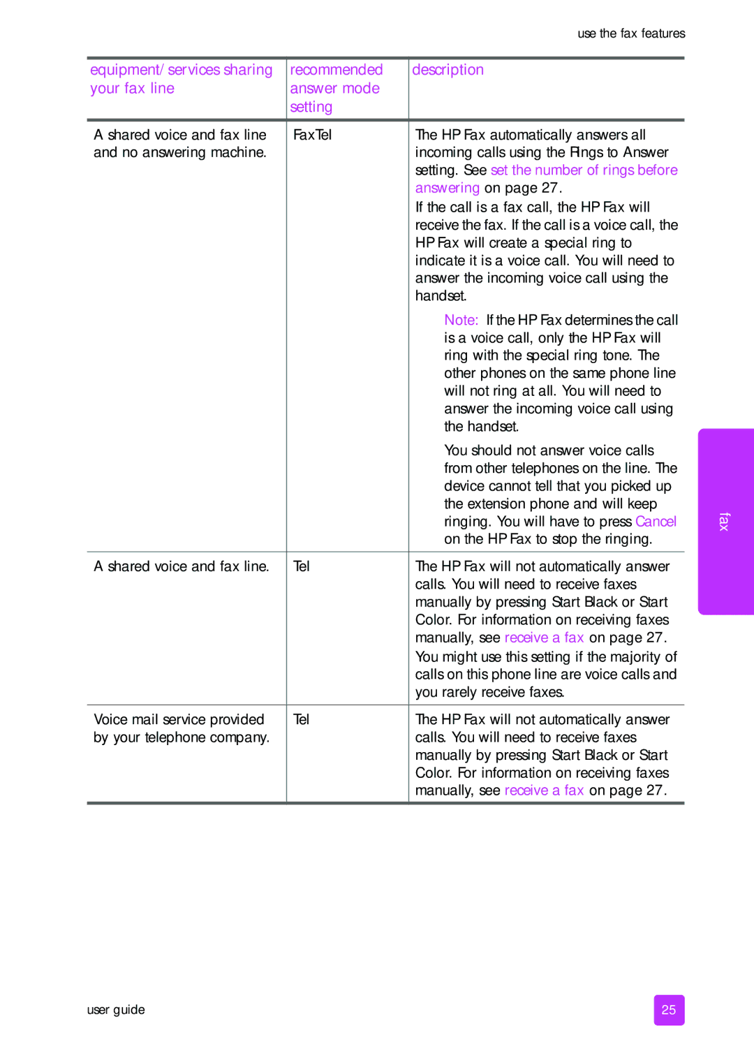 HP 1240 manual Answering on If the call is a fax call, the HP Fax will 