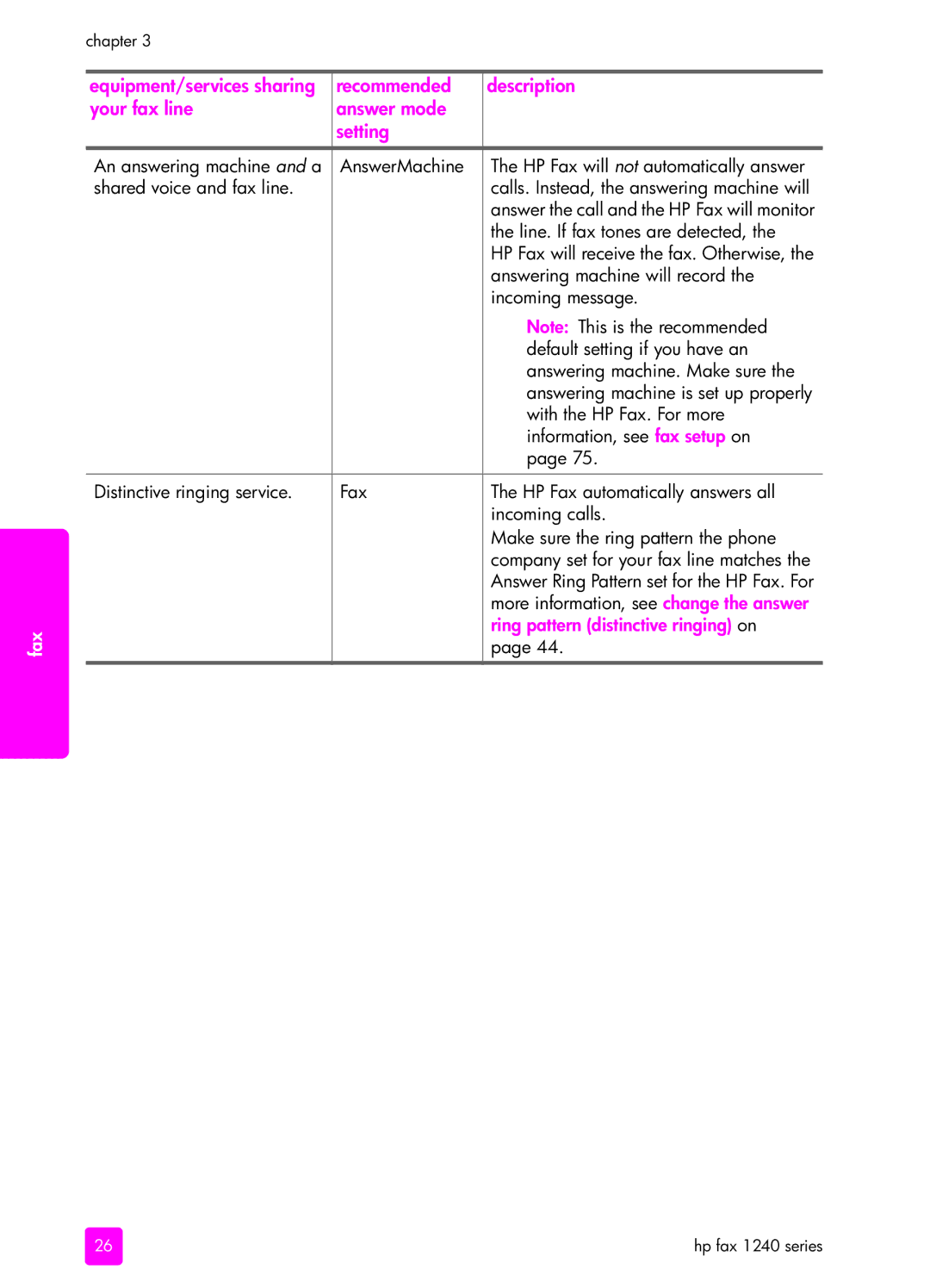 HP 1240 manual Ring pattern distinctive ringing on 