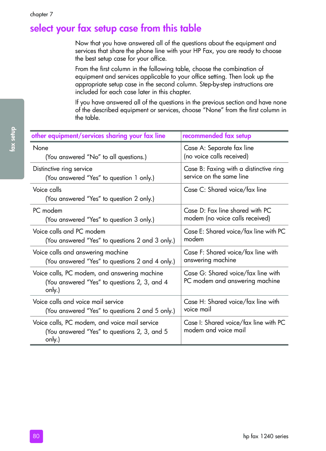 HP 1240 manual Select your fax setup case from this table 