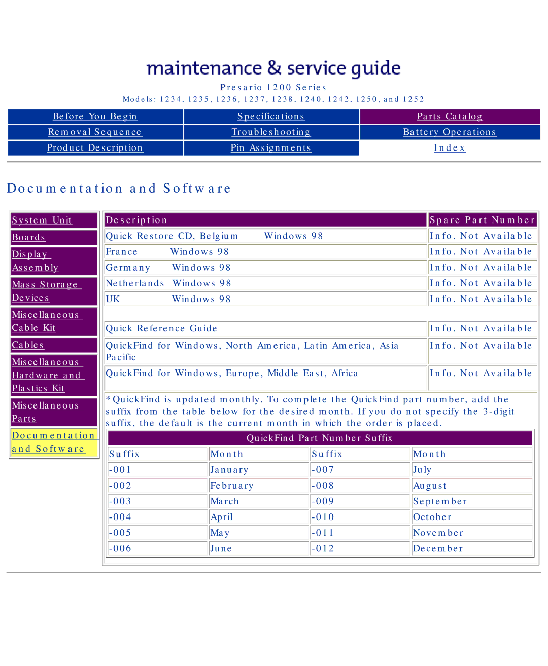 HP 1234, 1242 manual Documentation and Software, Info. Not Available, QuickFind Part Number Suffix, Software Suffix Month 