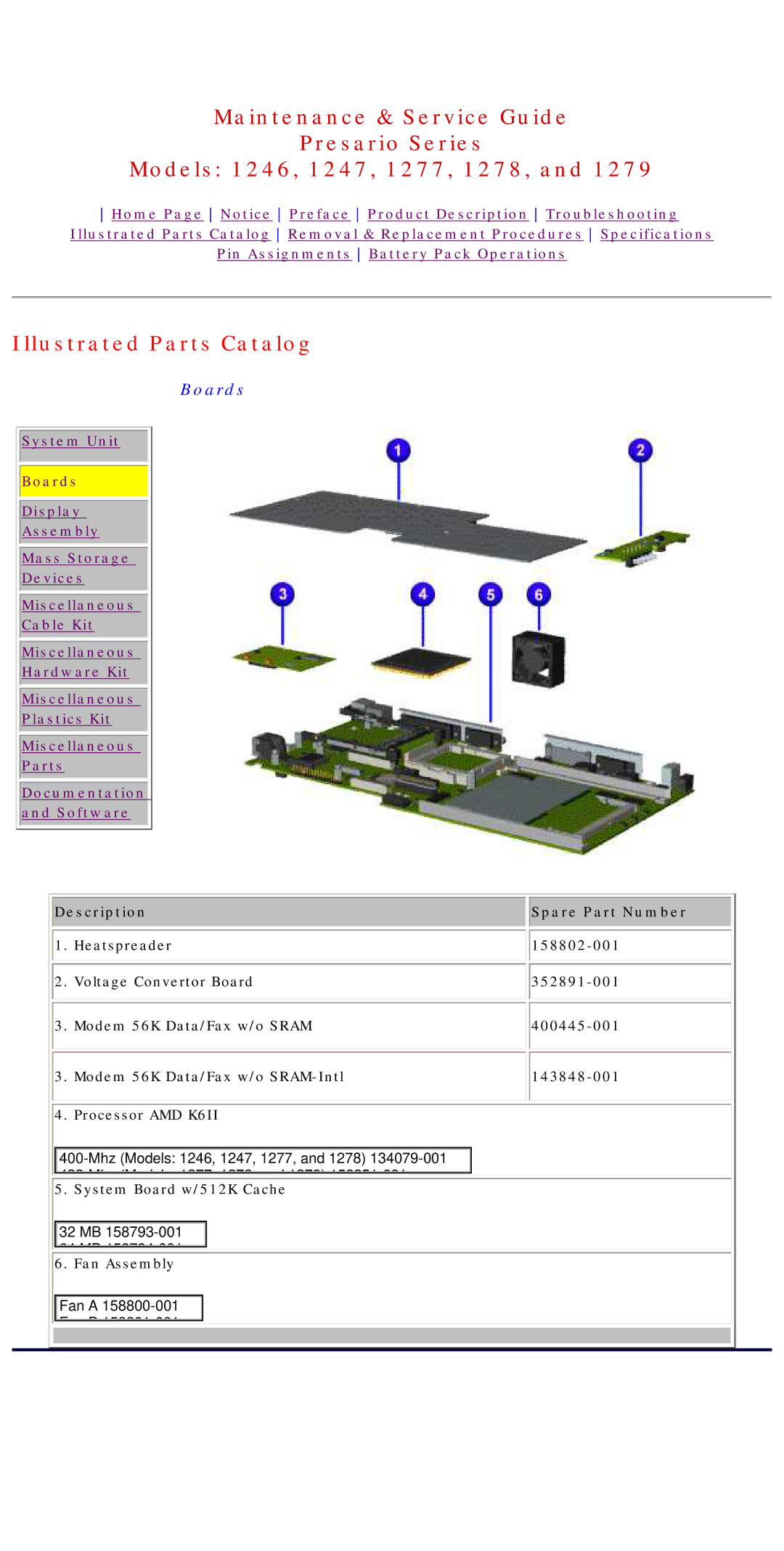 HP 1278, 1277 manual Boards, Description Spare Part Number 