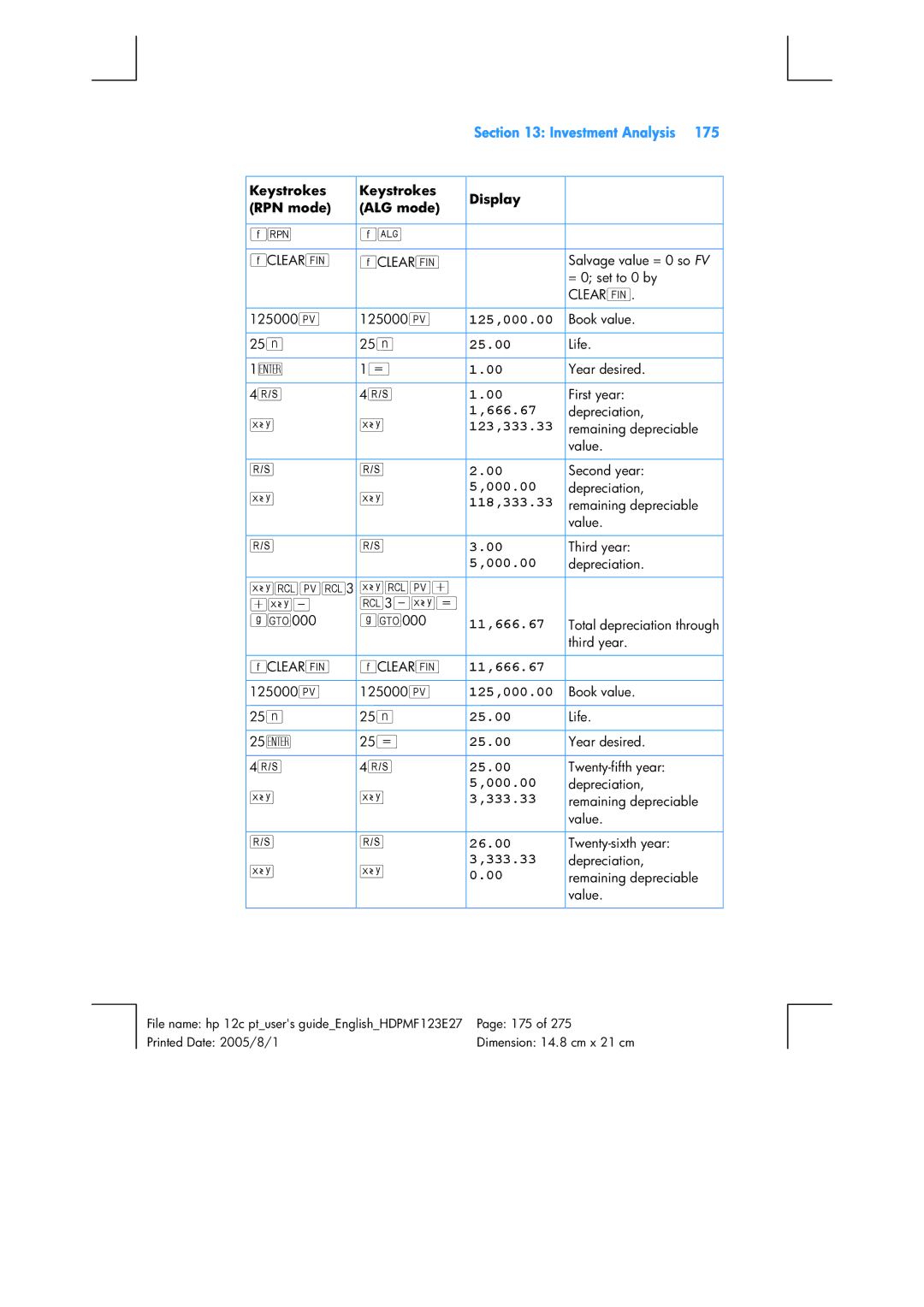 HP 12C Financial 12C manual 125,000.00, 123,333.33, 118,333.33, 11,666.67, 26.00 