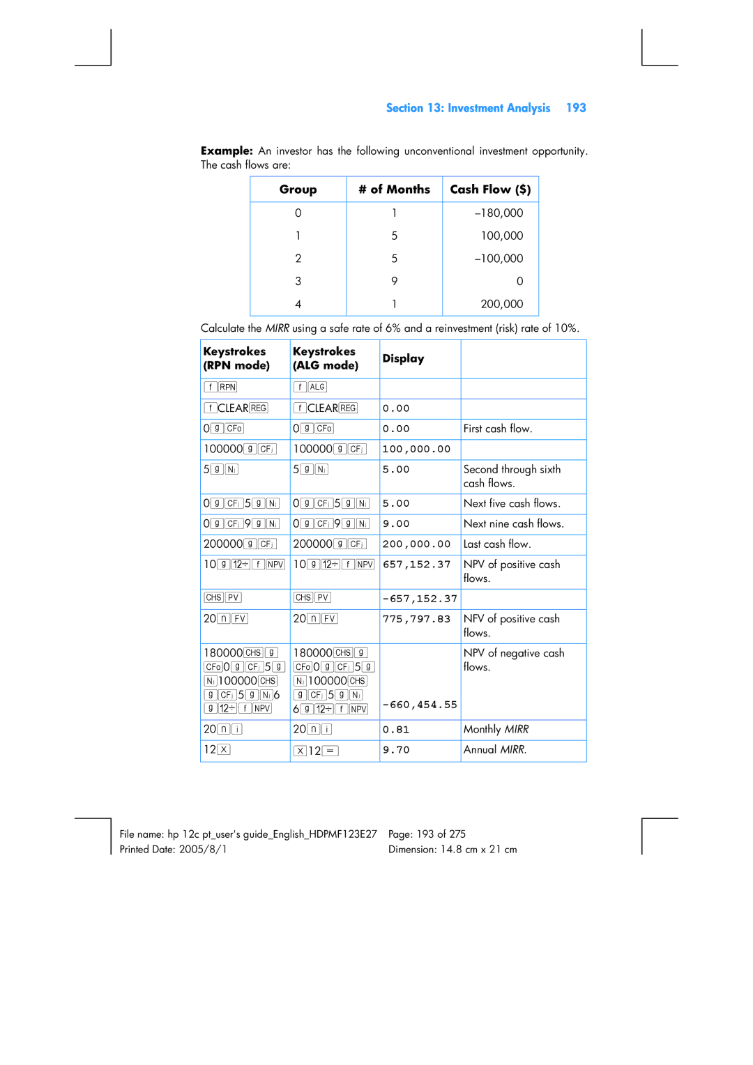 HP 12C Financial 12C manual Group # of Months Cash Flow $, 200,000.00, 657,152.37, 775,797.83, 660,454.55 