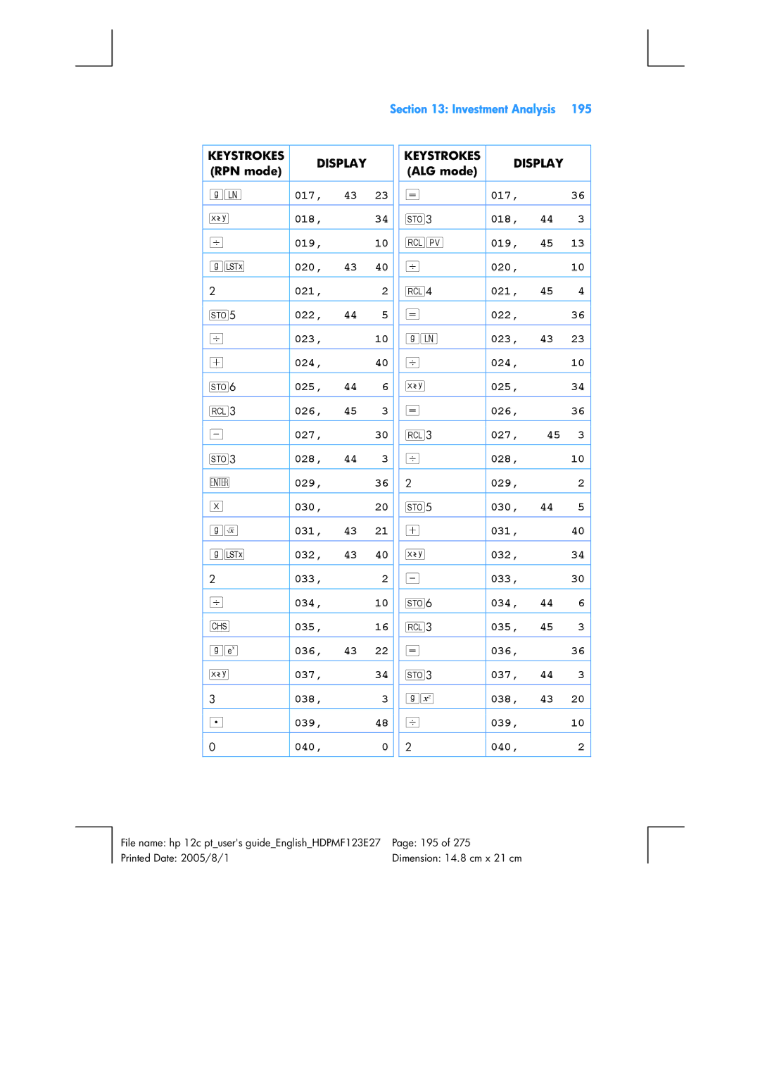 HP 12C Financial 12C manual Keystrokes Display 