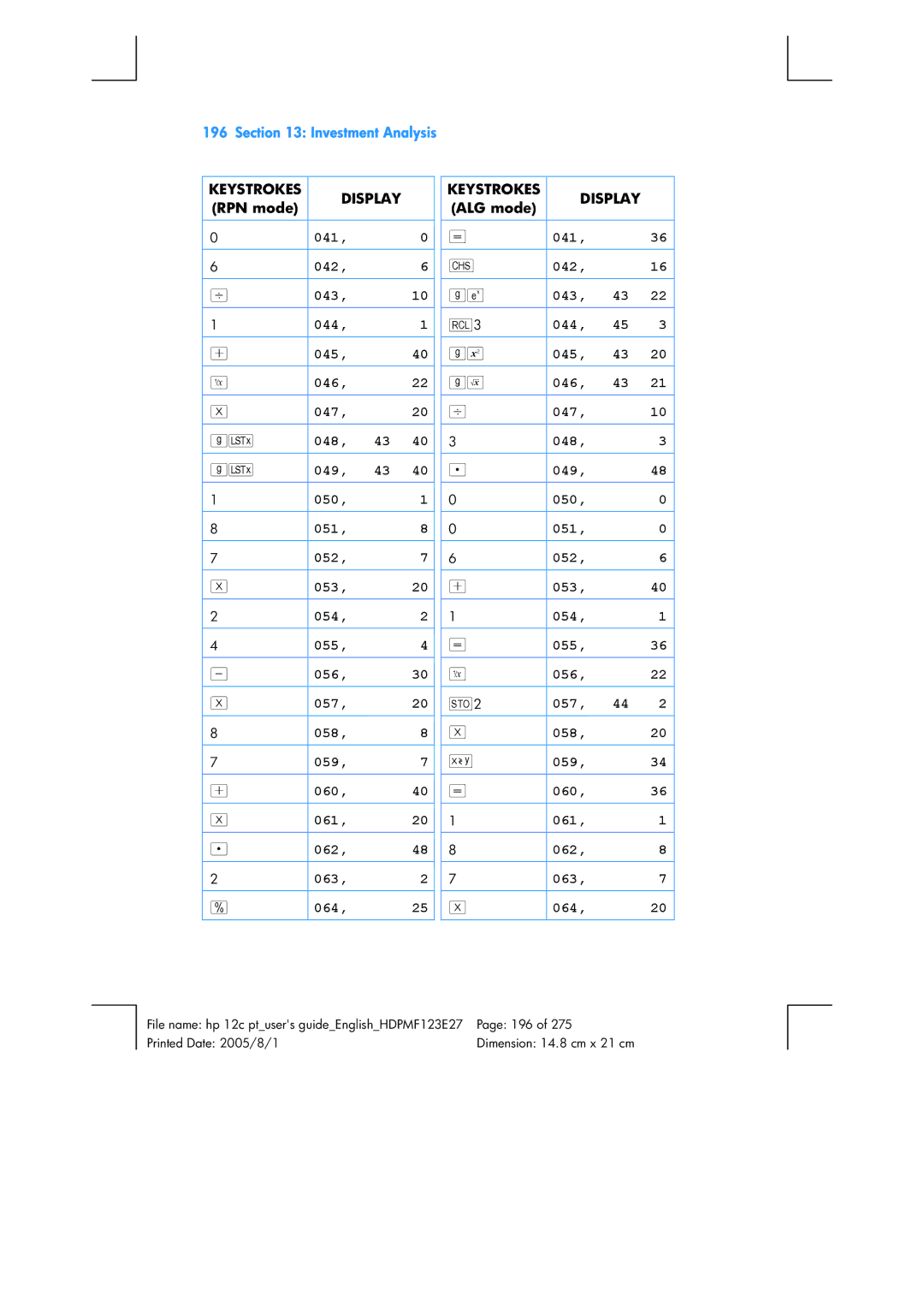 HP 12C Financial 12C manual Keystrokes Display 