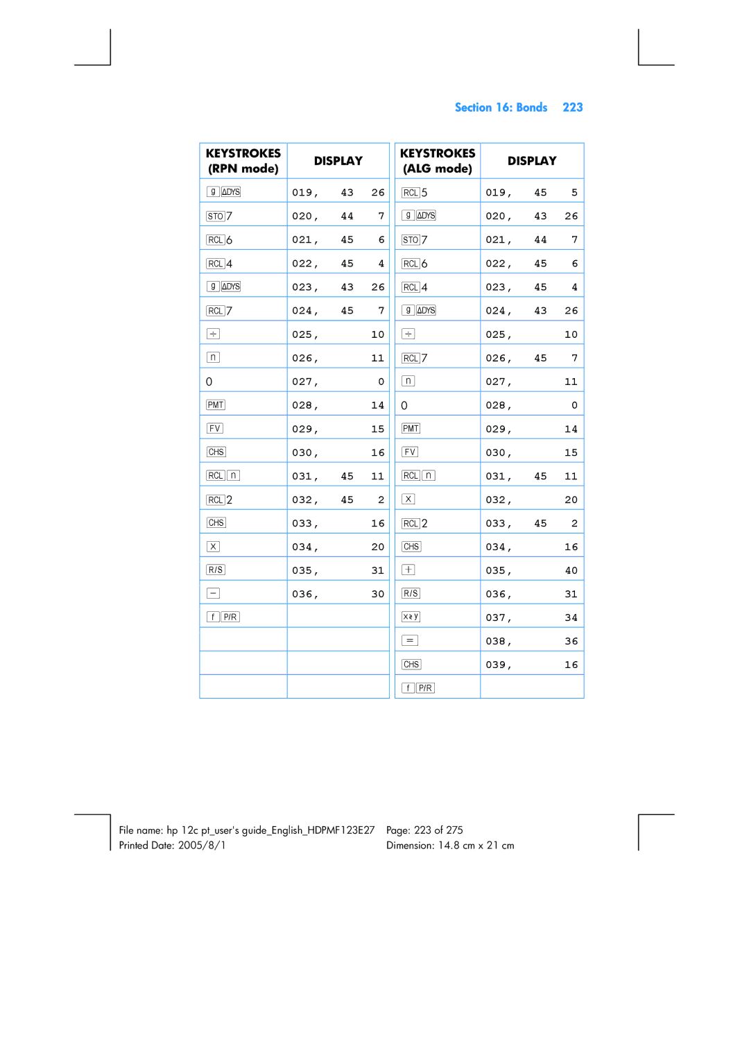 HP 12C Financial 12C manual 223 