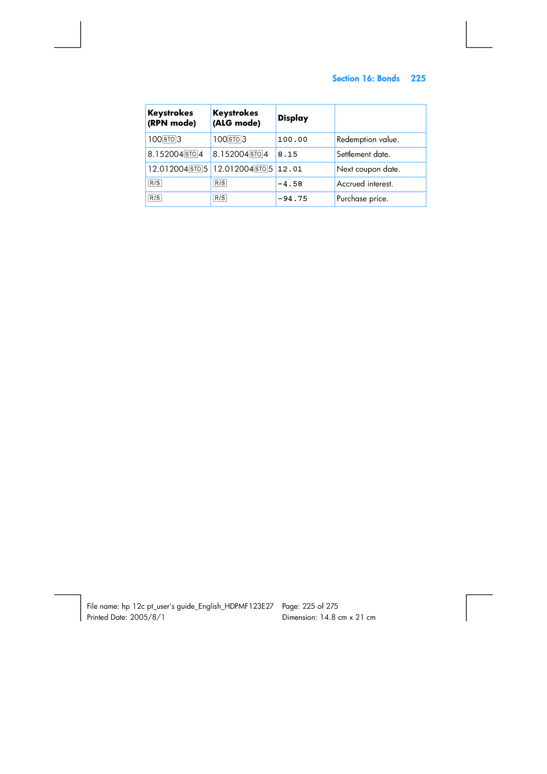 HP 12C Financial 12C manual 12.01, 94.75 