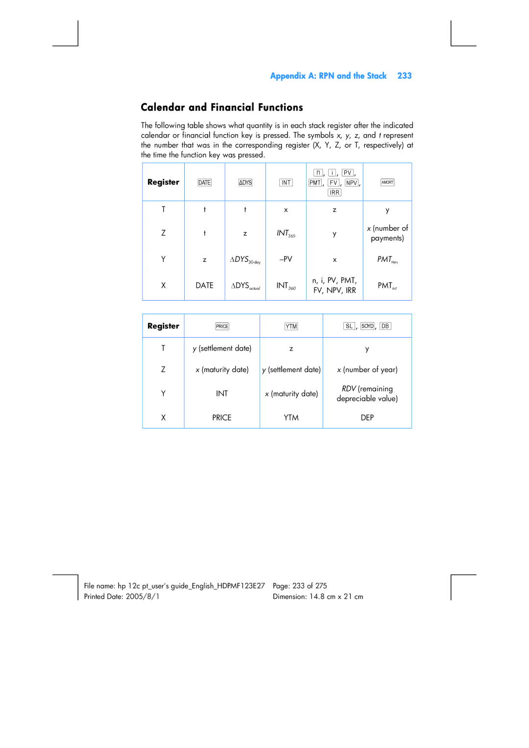 HP 12C Financial 12C manual Calendar and Financial Functions, Register 