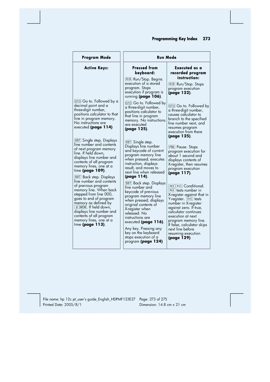 HP 12C Financial 12C manual Programming Key Index, Run Mode Active Keys, Pressed from Keyboard 