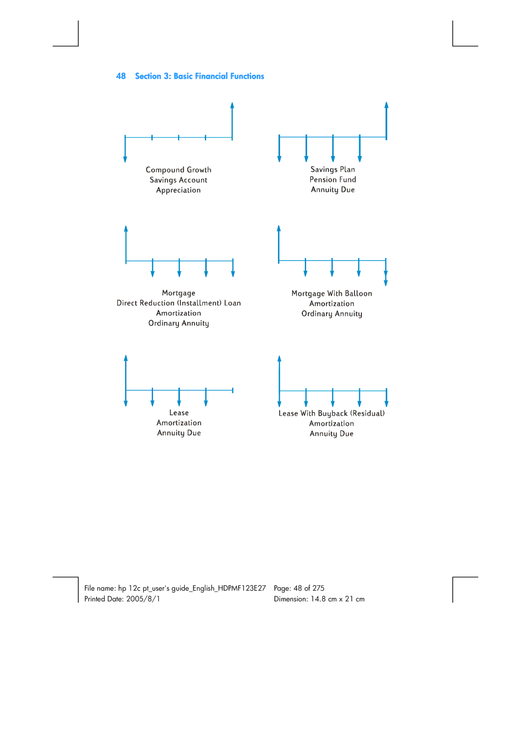 HP 12C Financial 12C manual Basic Financial Functions 