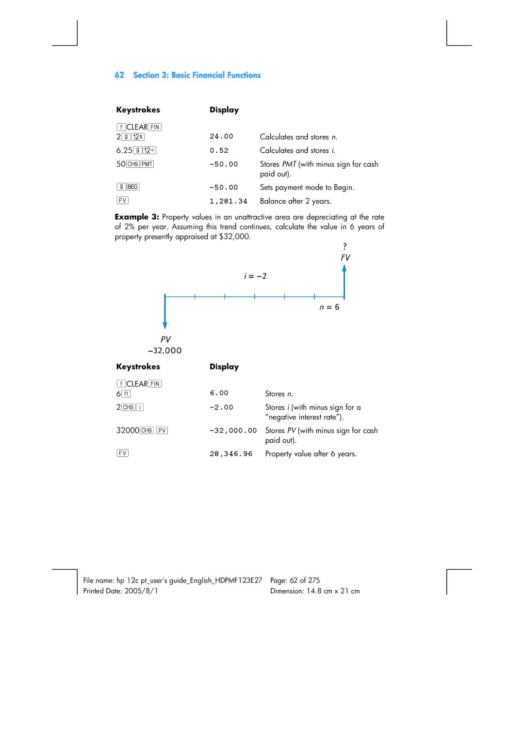 HP 12C Financial 12C manual 24.00, 281.34, 32,000.00, 28,346.96 