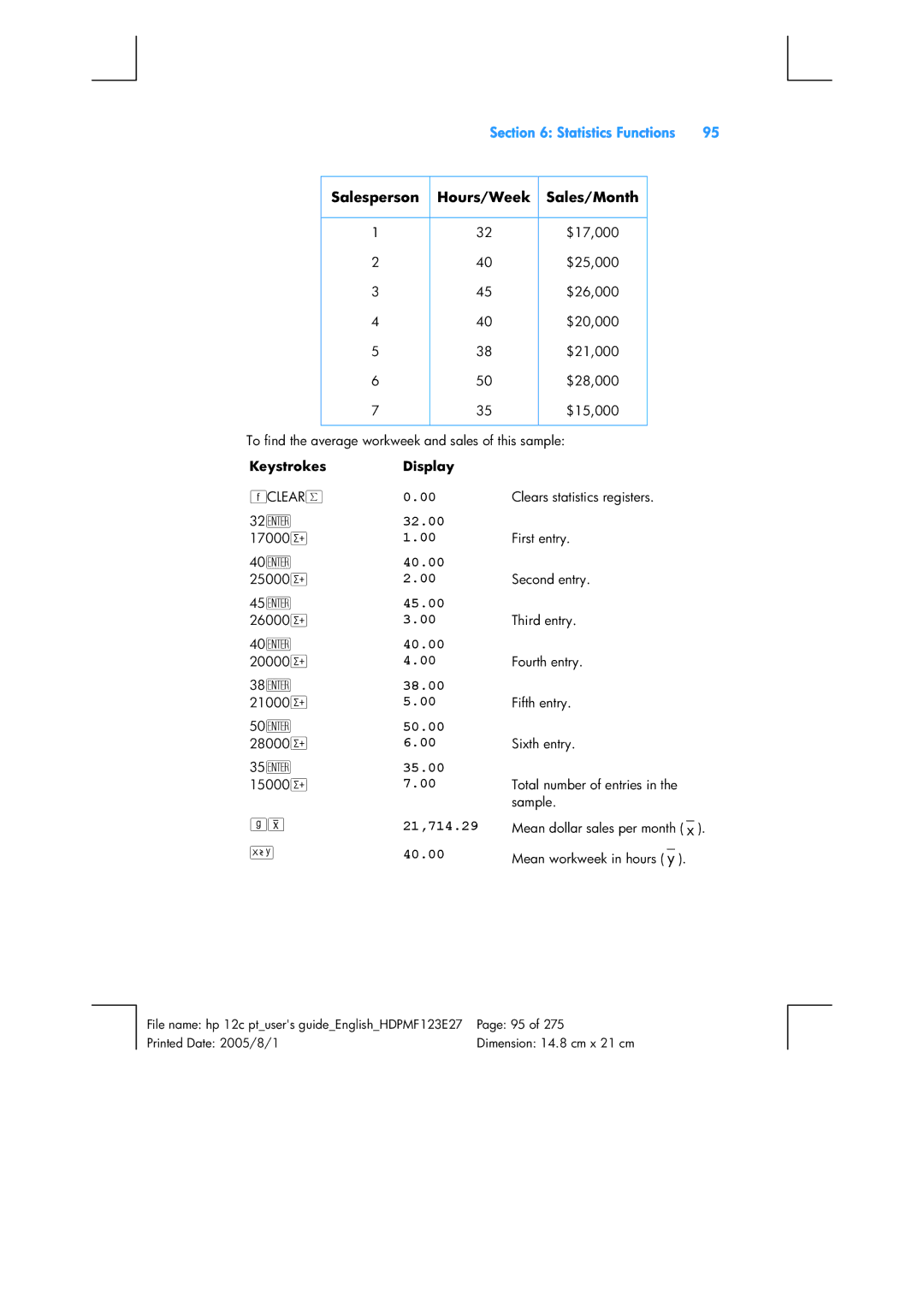 HP 12C Financial 12C manual 32.00, 40.00, 38.00, 35.00, 21,714.29 