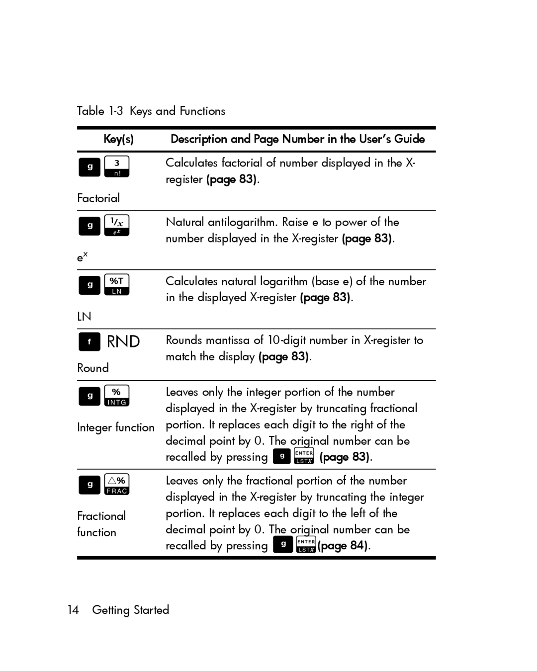 HP 12c Prestige Financial manual Trnd 