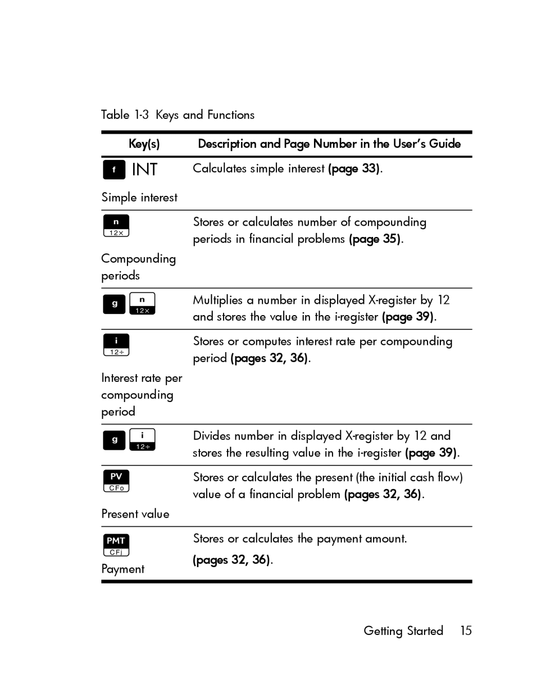 HP 12c Prestige Financial manual Tint 