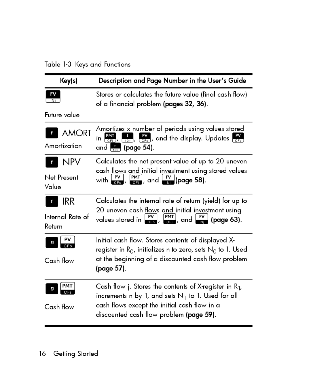 HP 12c Prestige Financial manual Npv, Irr 