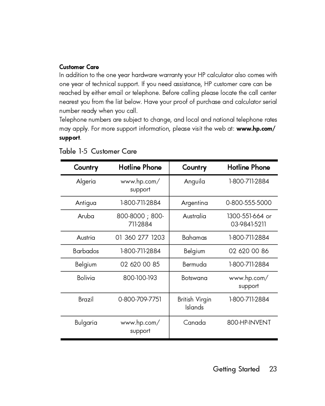 HP 12c Prestige Financial manual Customer Care Country Hotline Phone 