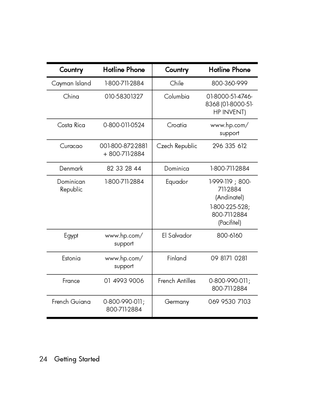 HP 12c Prestige Financial manual Country Hotline Phone 