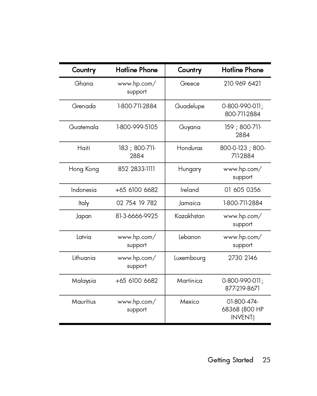 HP 12c Prestige Financial manual Invent 