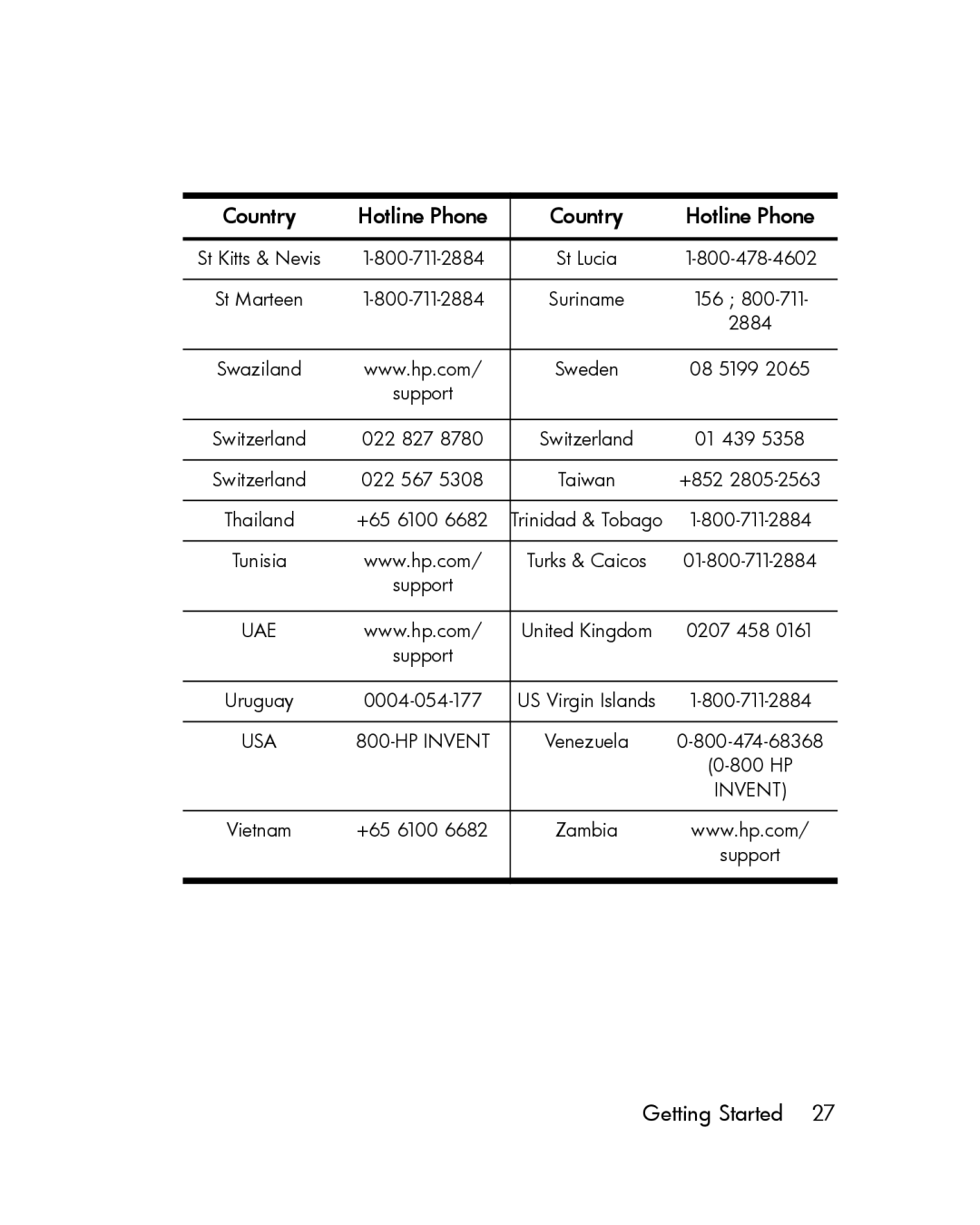 HP 12c Prestige Financial manual Uae 