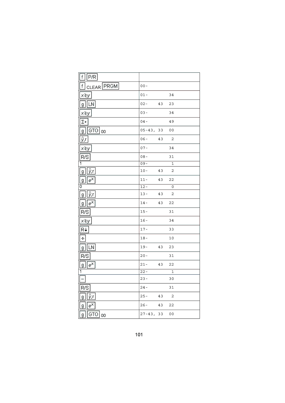 HP 12C manual 101 