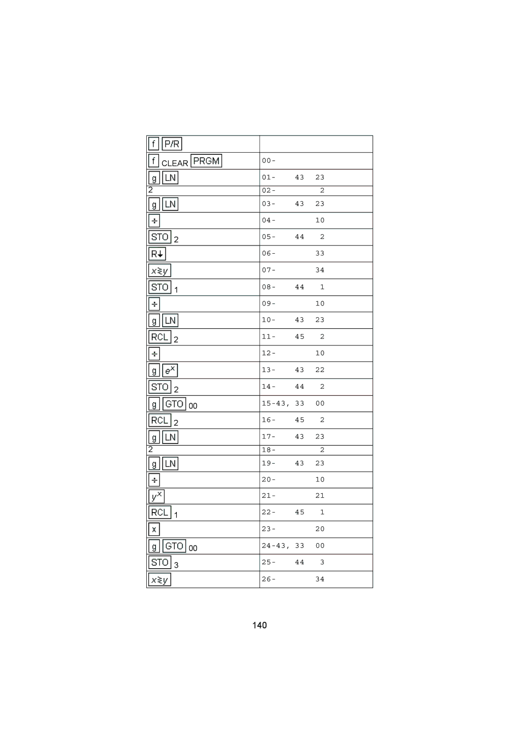 HP 12C manual 140 