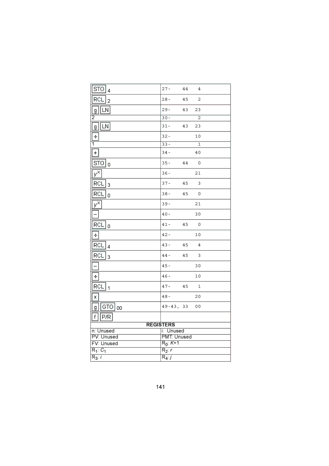 HP 12C manual 141 