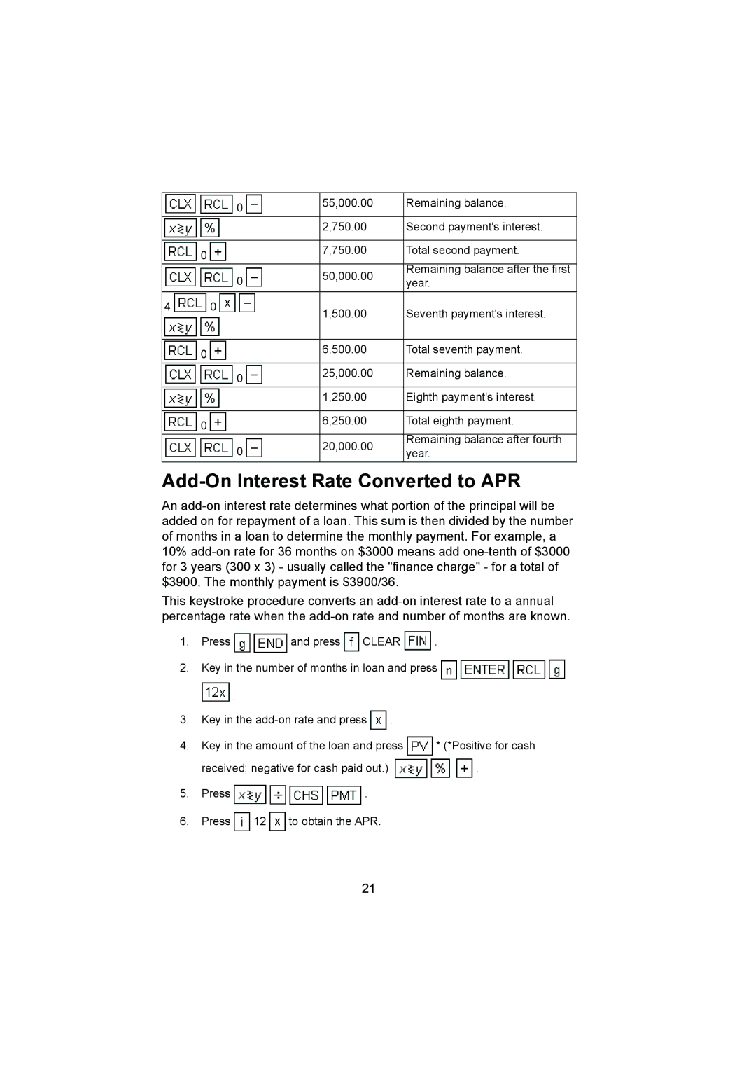 HP 12C manual Add-On Interest Rate Converted to APR 