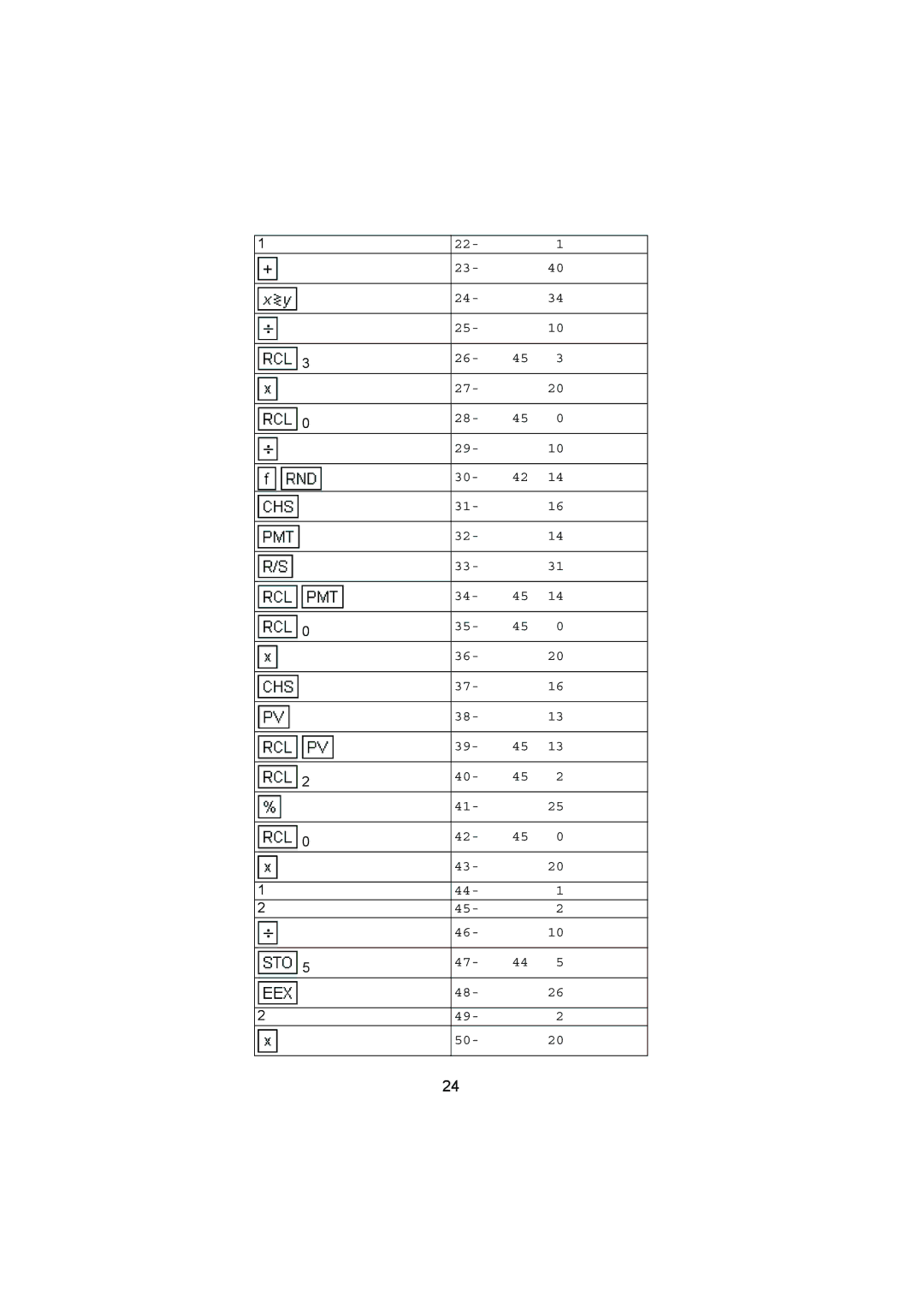 HP 12C manual 