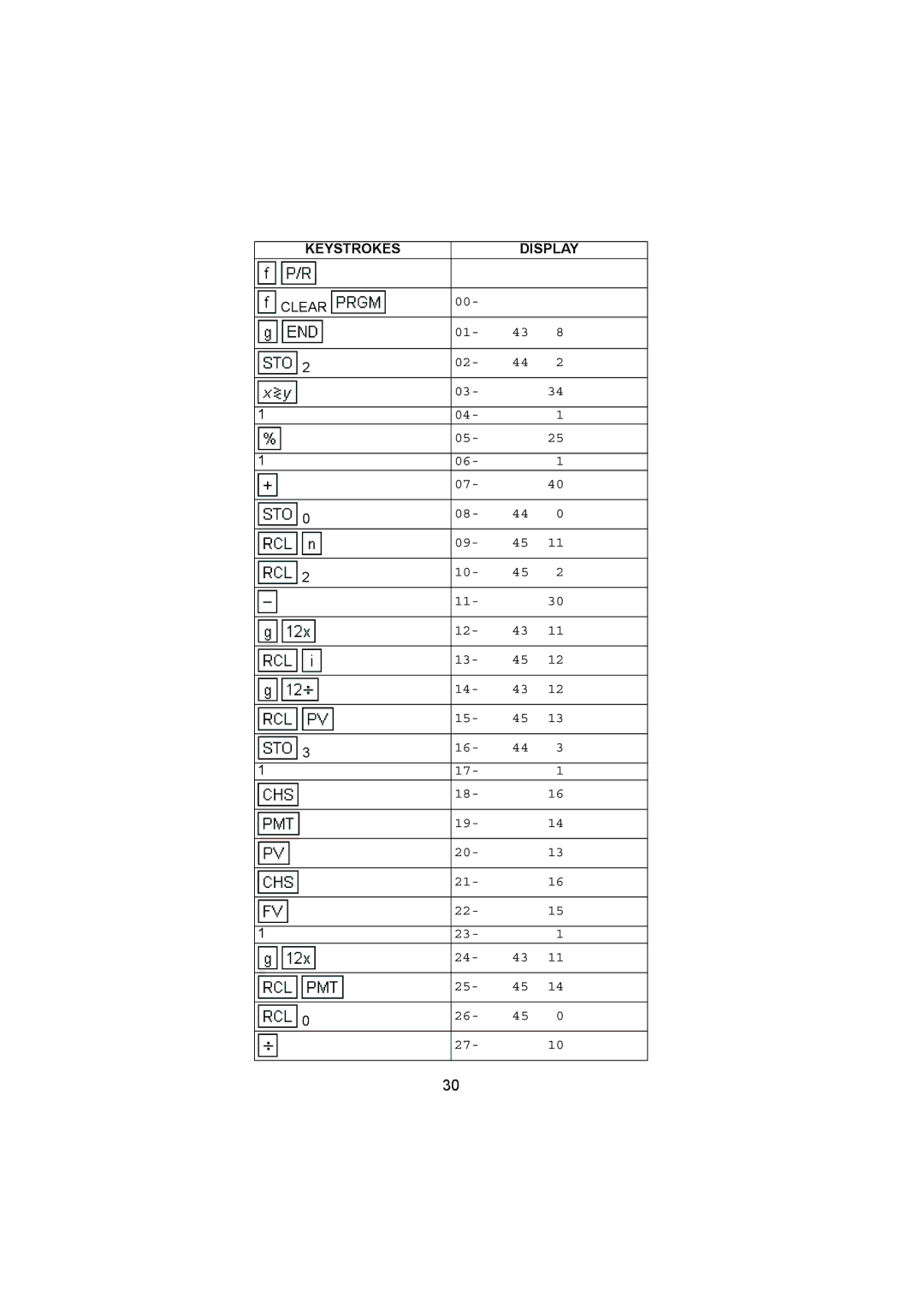 HP 12C manual Keystrokes Display 