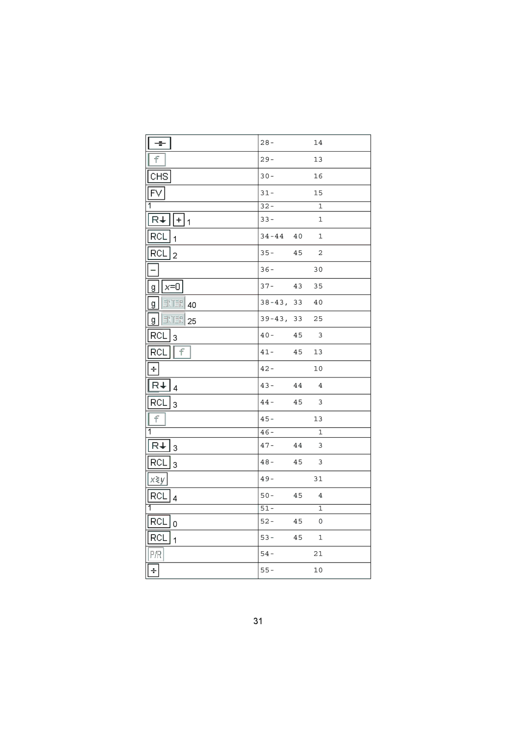 HP 12C manual 34-44 38-43 39-43 