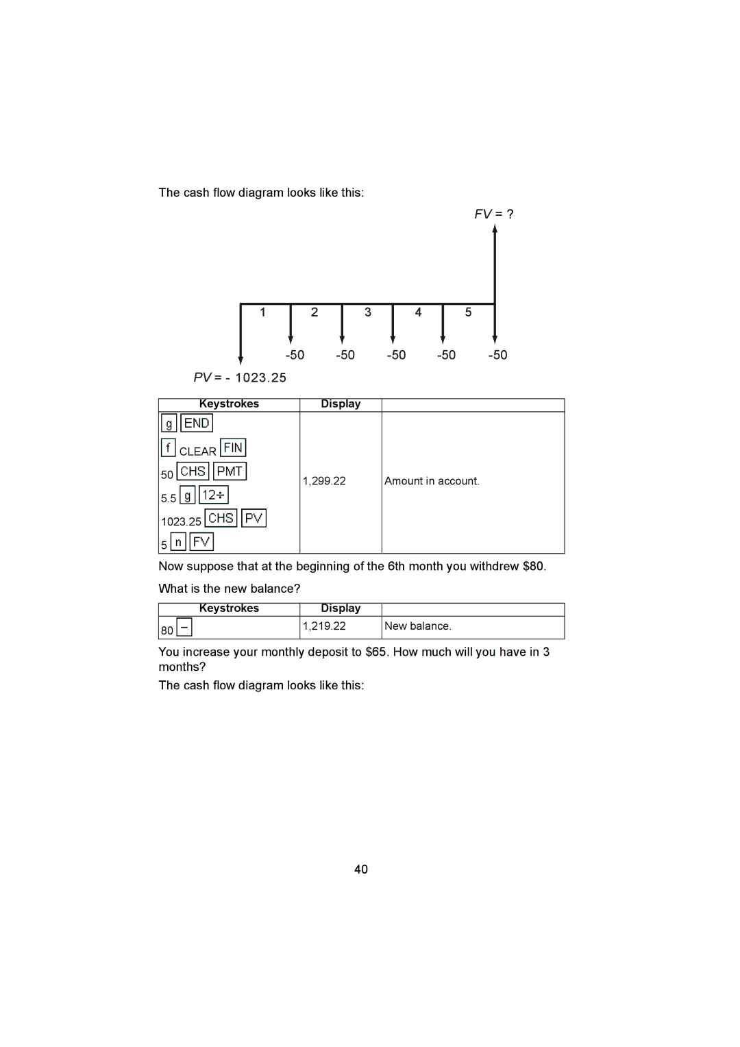 HP 12C manual Fv = ?, Cash flow diagram looks like this 