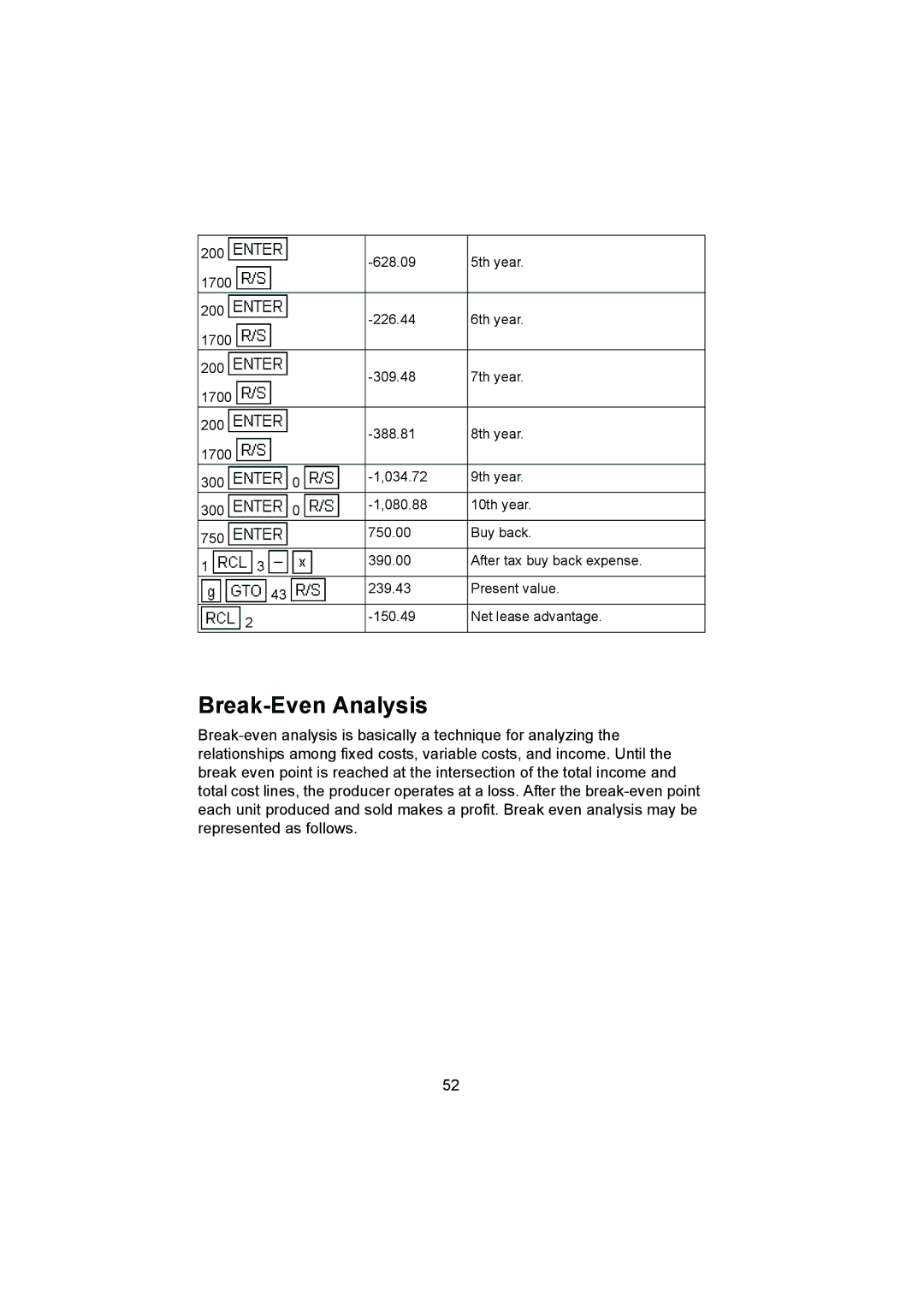 HP 12C manual Break-Even Analysis 