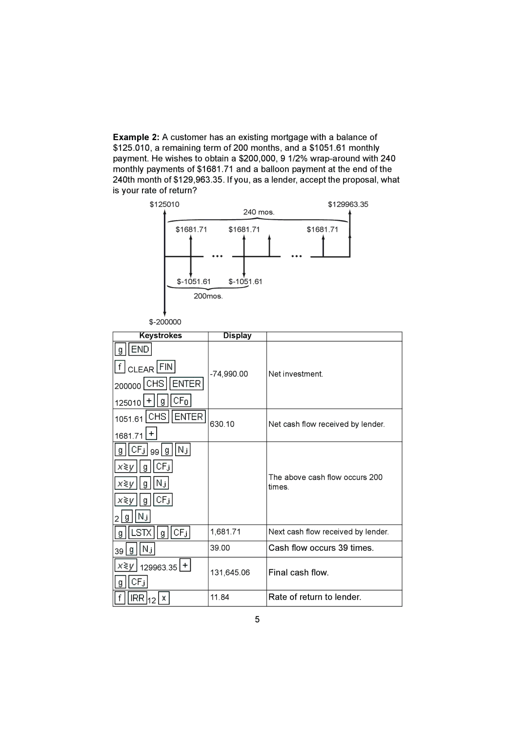HP 12C manual Cash flow occurs 39 times, Final cash flow, Rate of return to lender 