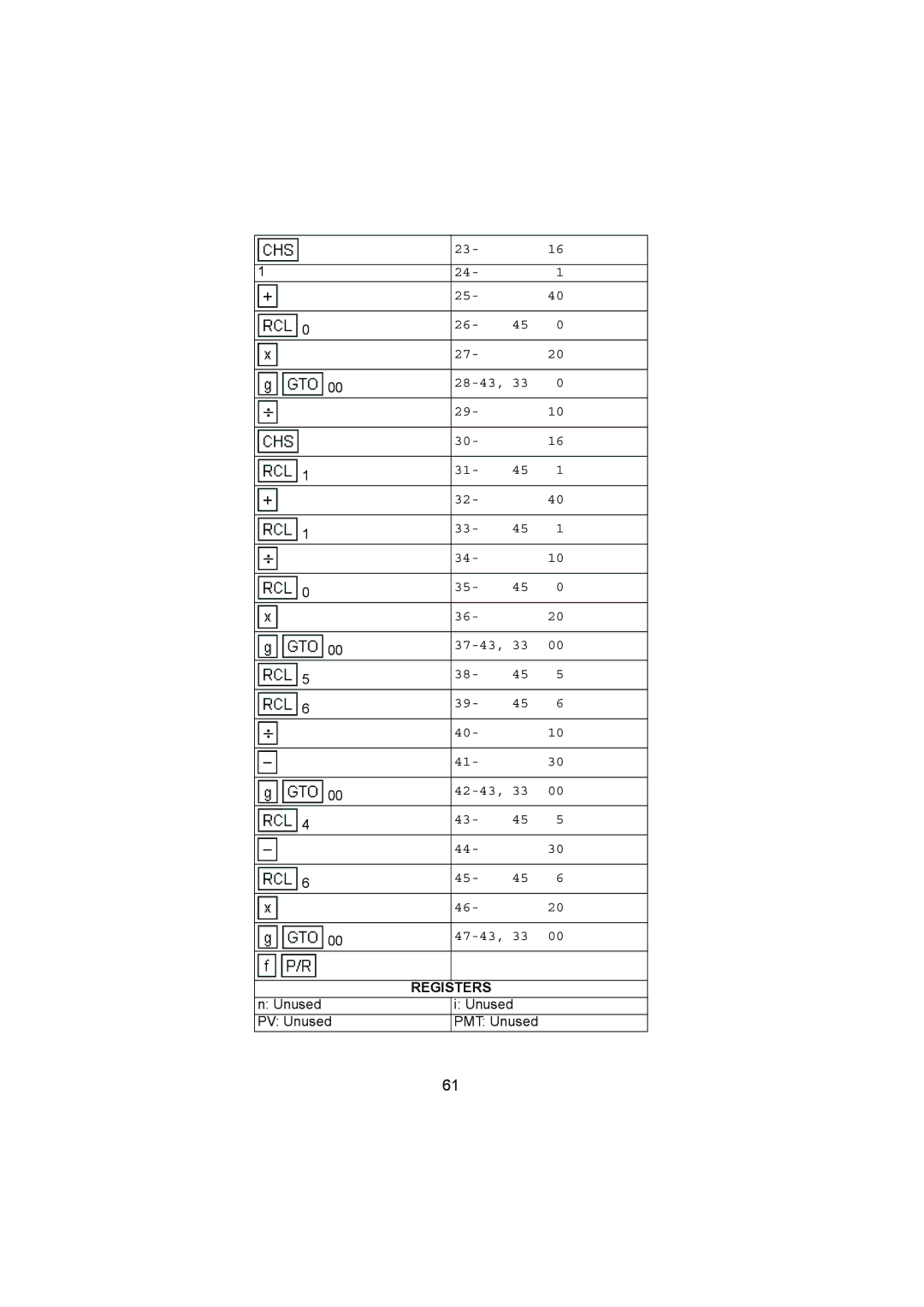 HP 12C manual 28-43 37-43 42-43 47-43 