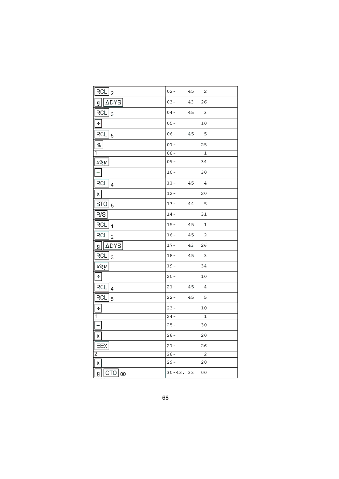 HP 12C manual 30-43 