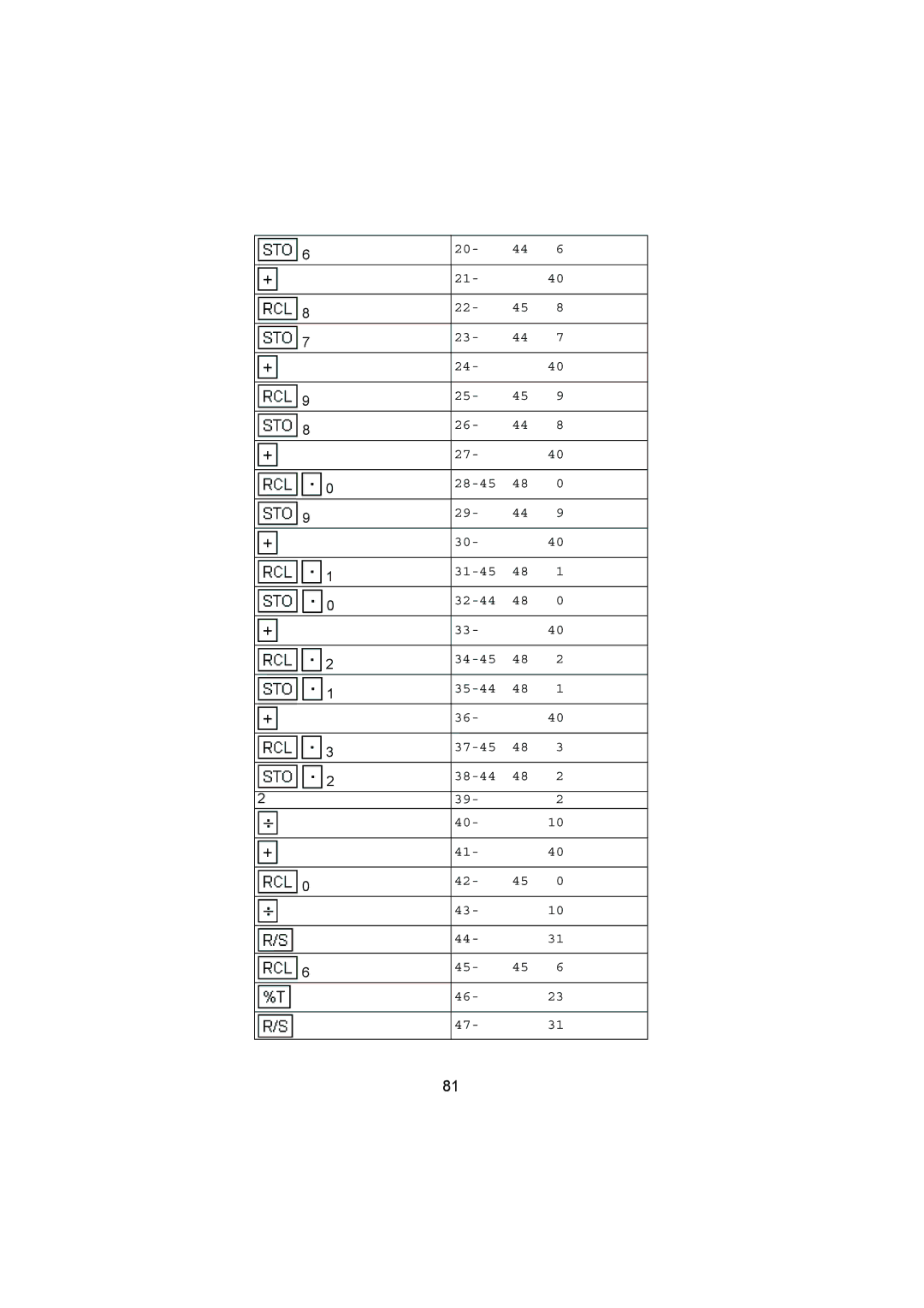 HP 12C manual 28-45 31-45 32-44 34-45 35-44 37-45 38-44 