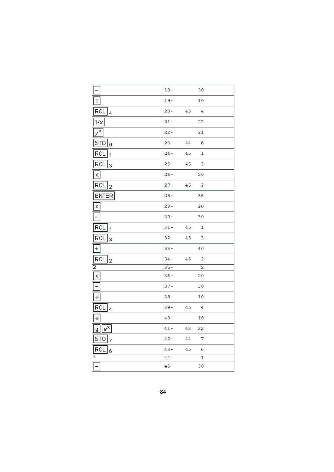 HP 12C manual 