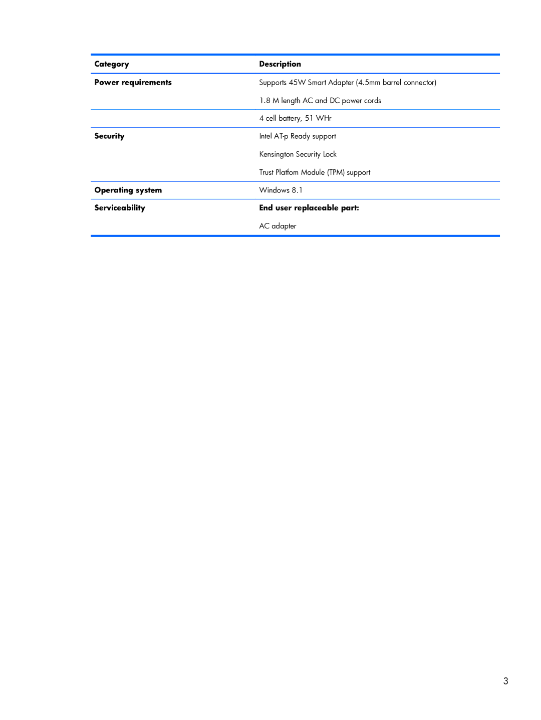HP 13-3018ca Ultrabook, 13-3001xx Ultrabook manual Category Description Power requirements, Security, Operating system 